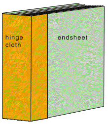 Binding periodicals: Image 1